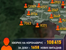 Кількість нових інфікувань коронавірусом в Україні іде на спад