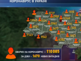 В Україні кількість заражених на коронавірус знову починає збільшуватися