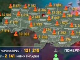 Коронавирус продолжает бешеными темпами инфицировать украинцев
