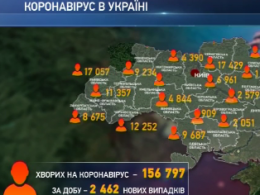 В Украине за прошедшие сутки Ковид-19 заболели еще 2462 человека