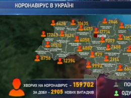 В Україні за минулу добу виявили майже 3 тисячі нових випадків COVID-19