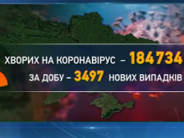 3497 новых больных коронавирусом зафиксировали в Украине