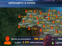 1800 больных Ковид украинцев выздоровели за сутки
