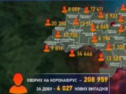 Коронавірус в Україні знову б'є антирекорд: за добу хворих побільшало на 4027