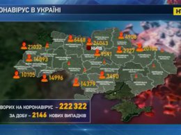 У 4661 особи діагностували коронавірус в Україні