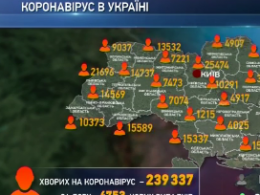 В Україні новий коронавірусний антирекорд: захворіли 4753 людей