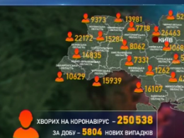 В Україні за минулу добу виявили 5804 нових хворих на Ковід-19