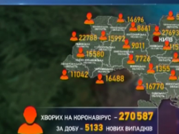 В Україні за минулу добу від ускладнень Ковід-19 померли 107 пацієнтів