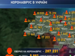 В Україні минулої доби на Ковід-19 інфікувалися 5992 людей