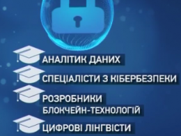 Які професії стануть найпотрібнішими у майбутньому