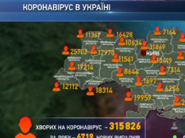 6719 украинцев за сутки заболели коронавирусом