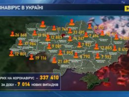 За прошедшие сутки в Украине Ковид подхватили еще 7014 человек