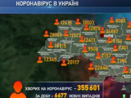 В Україні минулої доби від ускладнень Ковід-19 померли 126 пацієнтів