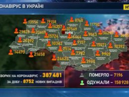 Україна стрімко наближається до психологічної позначки у 9000 хворих на добу