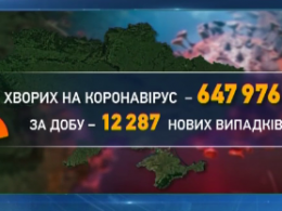 188 інфікованих коронавірусом померли минулої доби в Україні