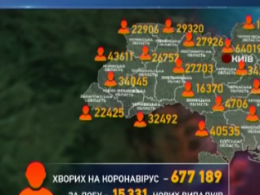 15 331 українець  захворіли на Ковід-19 за минулу добу