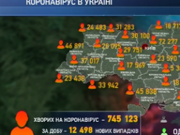 12 498 українців захворіли на коронавірус минулої доби