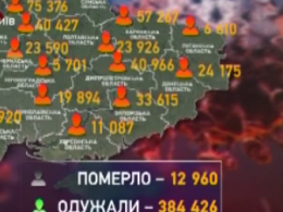 В Україні одужує рекордна кількість хворих на Ковід