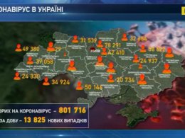 Еще 13825 украинцев заболели коронавирусом