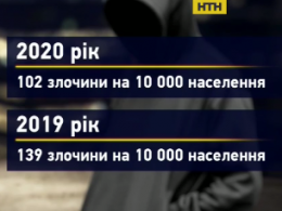 Із запровадженням карантину в Києві поліпшилася криміногенна ситуація