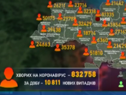 195 украинцев  умерли от коронавируса за прошедшие сутки