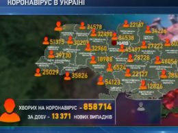 266 украинцев умерли от коронавируса за прошедшие сутки