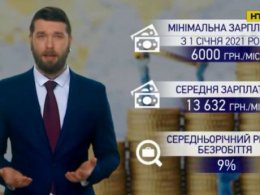 На следующей неделе в Верховной Раде планируют рассмотреть проект госбюджета на 2021 год