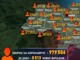 232 украинцев умерли от коронавируса  за прошедшие сутки