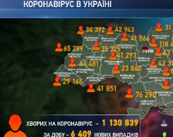 Другу добу кількість українців, які одужали від коронавірусу, у кілька разів більша за цифру нових інфікувань