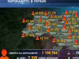 В Украине количество больных коронавирусом продолжает расти четвертый день подряд