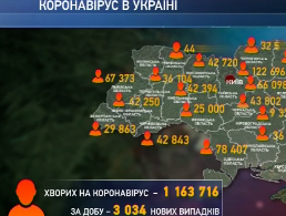 Від ускладнень коронавірусу померли 67 українців