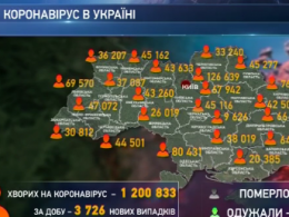 3776 случаев коронавируса обнаружили накануне в Украине