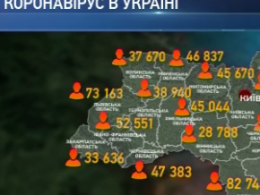 У 5039 украинцев обнаружили коронавирус за прошедшие сутки