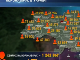 4773 украинца заболели коронавирусом за  прошедшие сутки