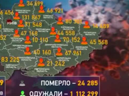 Более пяти тысяч новых случаев заражения Covid-19 в Украине