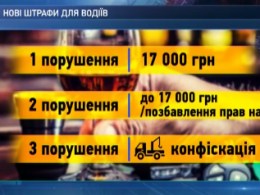 В Україні збільшили штрафи за нетверезе кермування та перевищення швидкості