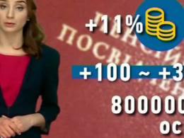 Індексація пенсій, зростання цін у крамницях та здорожчання квитків на потяги