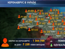 В Украине рекордное количество госпитализированных с Ковид-19