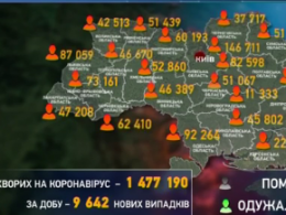 В Украине существенно увеличивается количество Ковид-больных