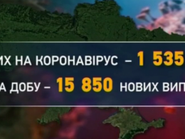 Одесская область пополнила список регионов в "красной" зоне карантина