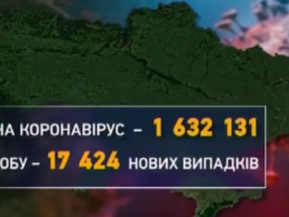 Ще майже 17 з половиною тисяч хворих на ковід маємо в Україні за минулу добу