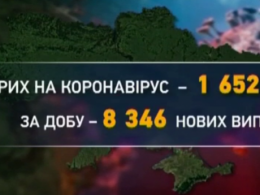 У МОЗі зазначають, що останнім часом дедалі більше виявляють коронавірус у дітей