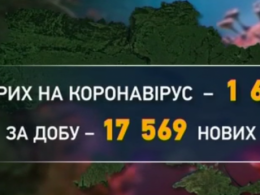 Больше на 6 тысяч, чем накануне! Коронавирус продолжает атаковать украинцев