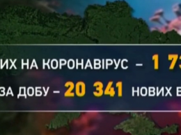 Україна подолала позначку у 20 тисяч хворих за добу