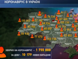 Кількість хворих на коронавірус українців у вихідні  скоротилася