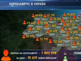 Четвертый день подряд количество больных коронавирусом в Украине неуклонно растет