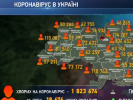 Напередодні в Україні виявили ще 19 676 інфікованих Ковід-19