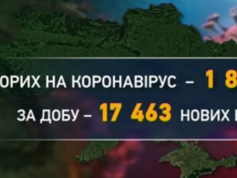 У Києві знову сумний рекорд за кількістю пацієнтів, що померли через коронавірус.