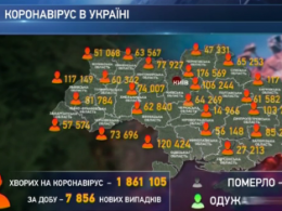 Тільки минулої доби Ковід-19 інфікувалися майже 8 тисяч українців