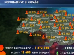 457 українців померли від коронавірусу минулої доби